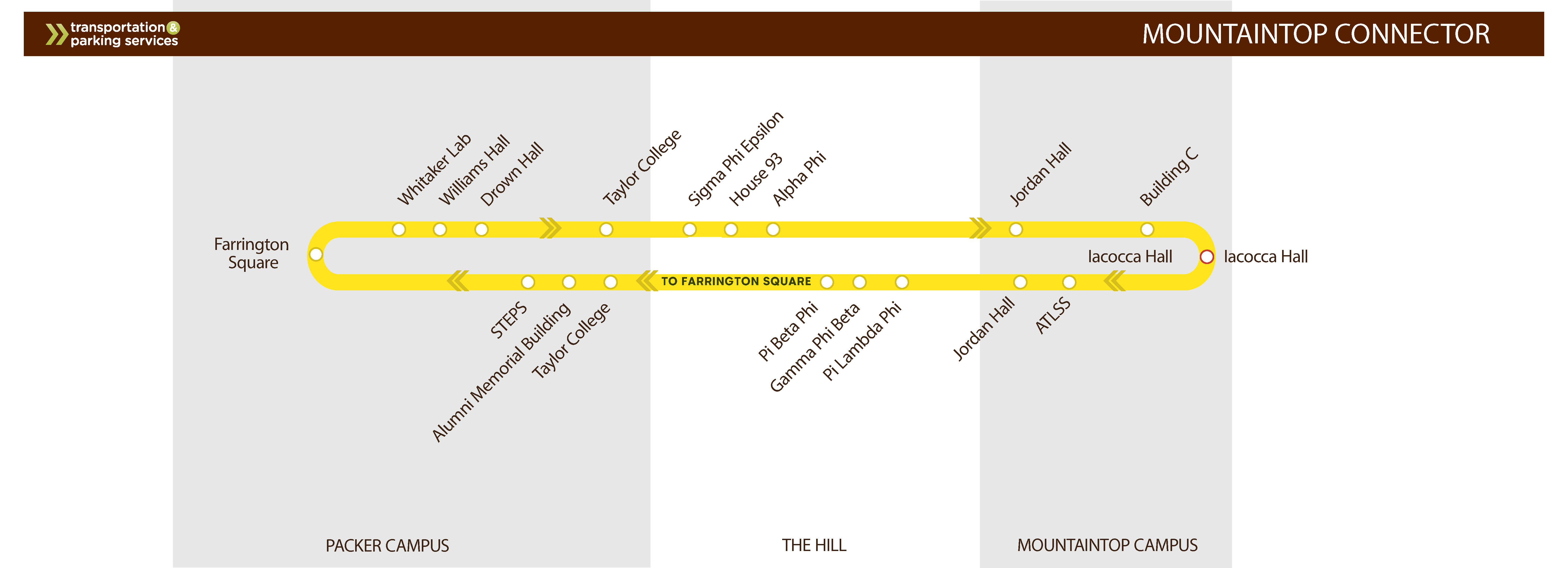 Mountaintop Connector Route Map
