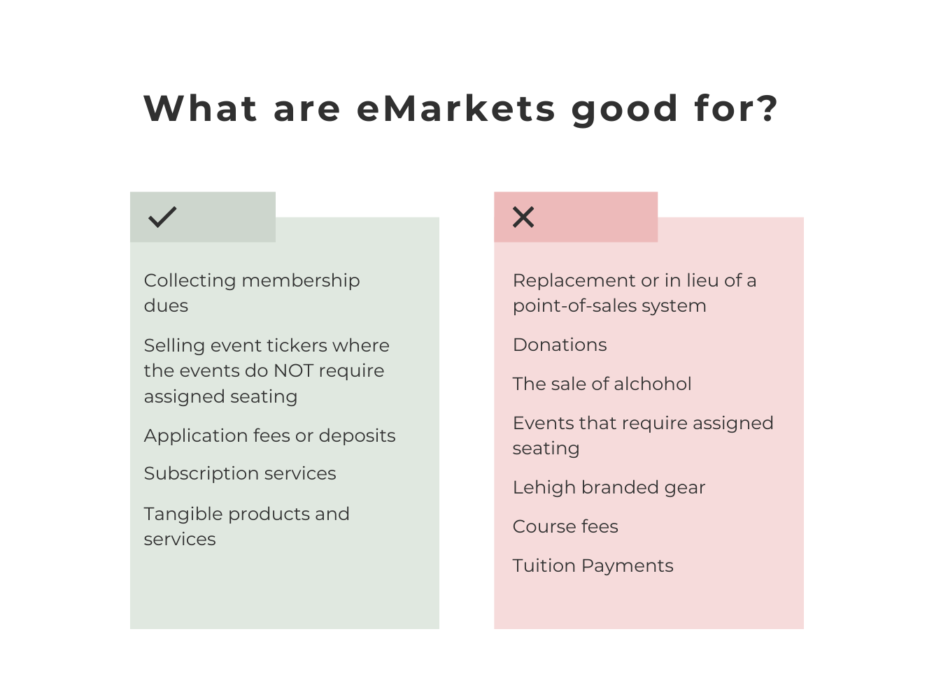 Graphic showing what eMarkets can be used for